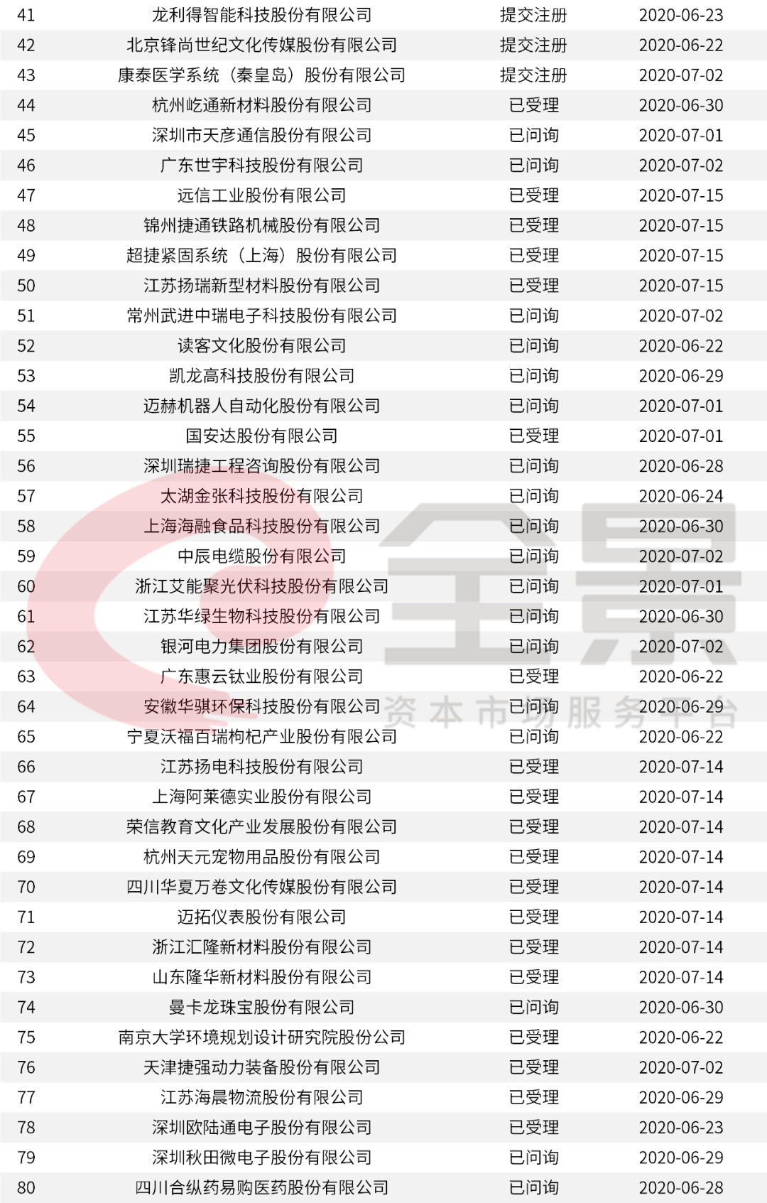 华夏|重磅！又一家2500亿的巨头即将登陆A股（附最新IPO排队名单）