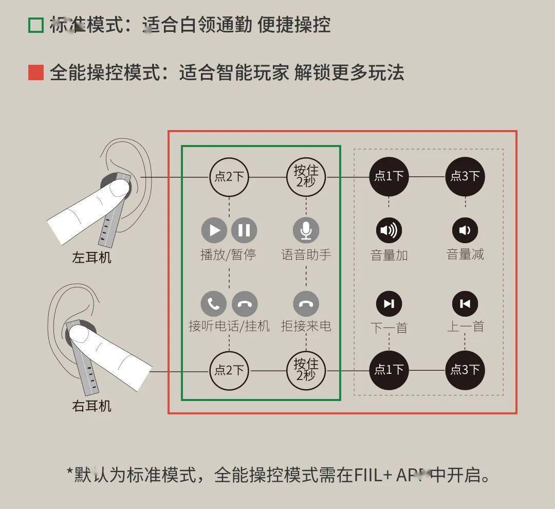 AirPods|时隔3月再送彩蛋，FIIL真无线耳机新色开售！