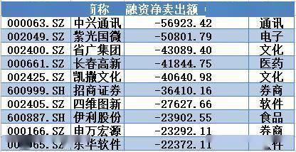 买入|揭秘本周“聪明钱”｜1800亿元，主力“踩踏式”出逃！“旗手”被弃；预亏股却被反手买入！