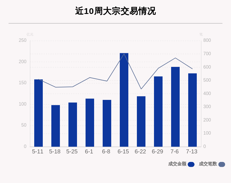 个股|揭秘本周大宗交易：美年健康、三一重工累计成交金额均超10亿，机构席位扫货这8只个股（附名单）