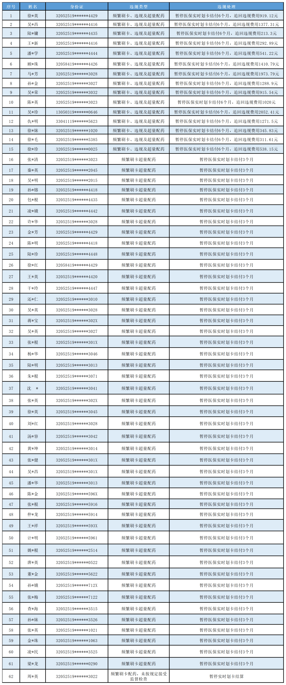 科区人口普查科电话是多少_人口普查图片