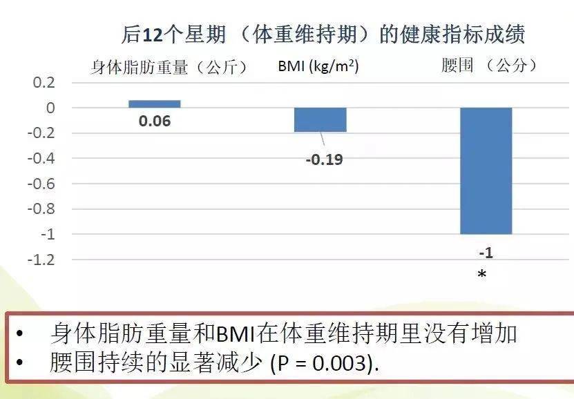 ta|真实评测｜不节食、不运动，一周瘦10斤，难怪迪丽热巴都在用ta做完美身材管理！