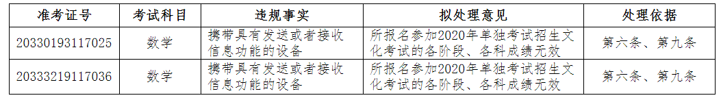 考试|多名考生高考成绩拟取消！