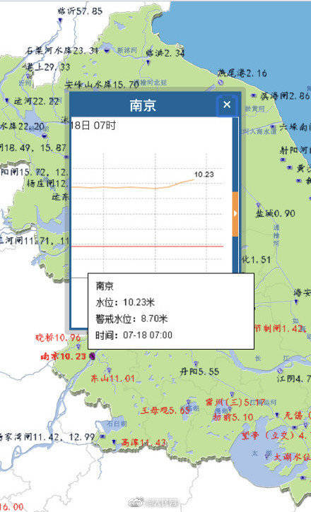 南京|长江南京站水位10.23米创历史新高