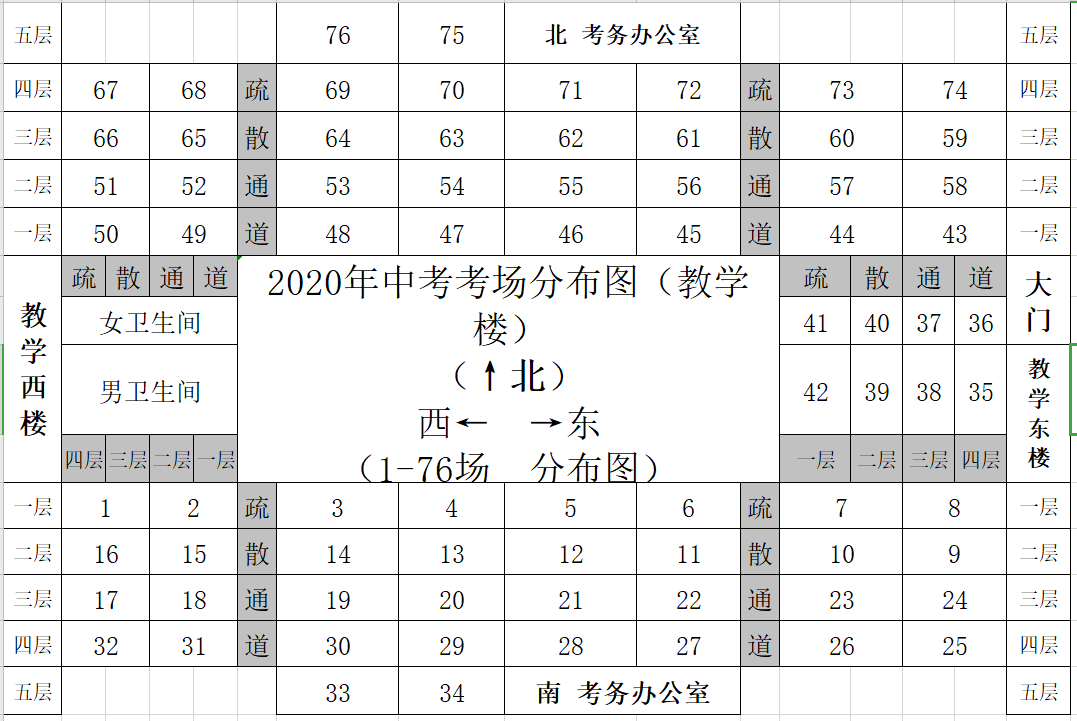 2020年中考威县第一中学考点考场分布