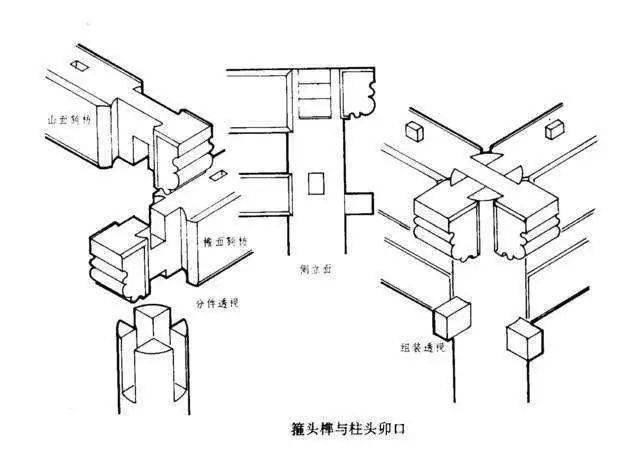 百科 箍头榫:箍头常为霸王拳或三岔头形状