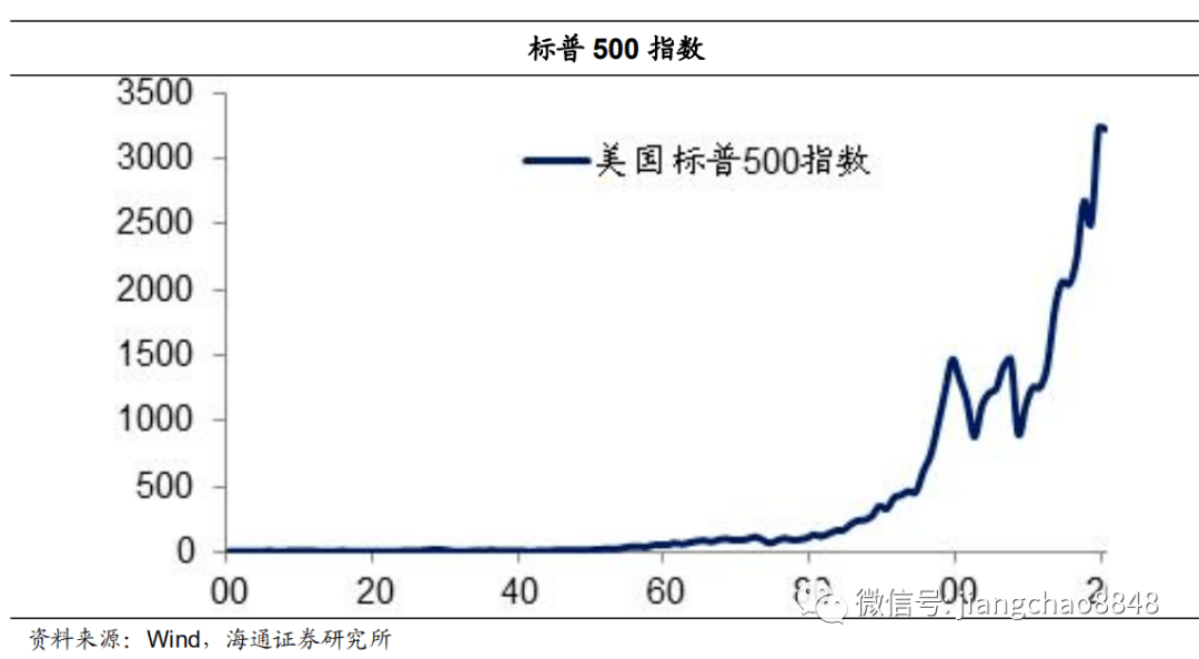 对宏观经济总量指标的认识_宏观经济的图片(3)