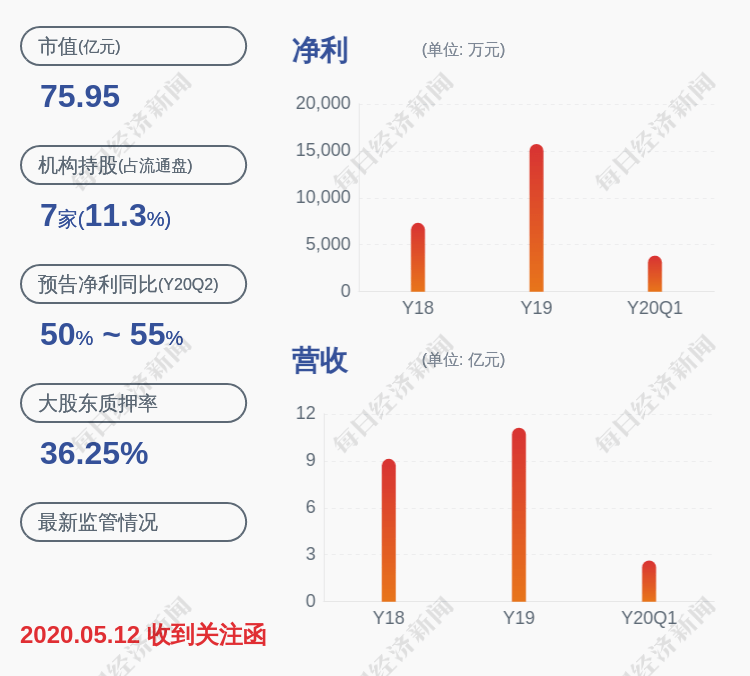 山东|股票交易异动！山东赫达：不存在未披露的重大信息