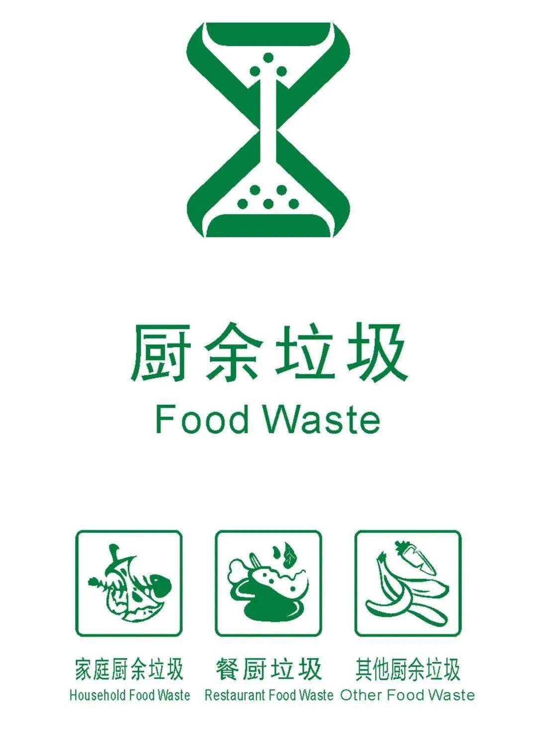 hazardous waste 表示《 国家危险废物名录 》中的家庭源危险废物