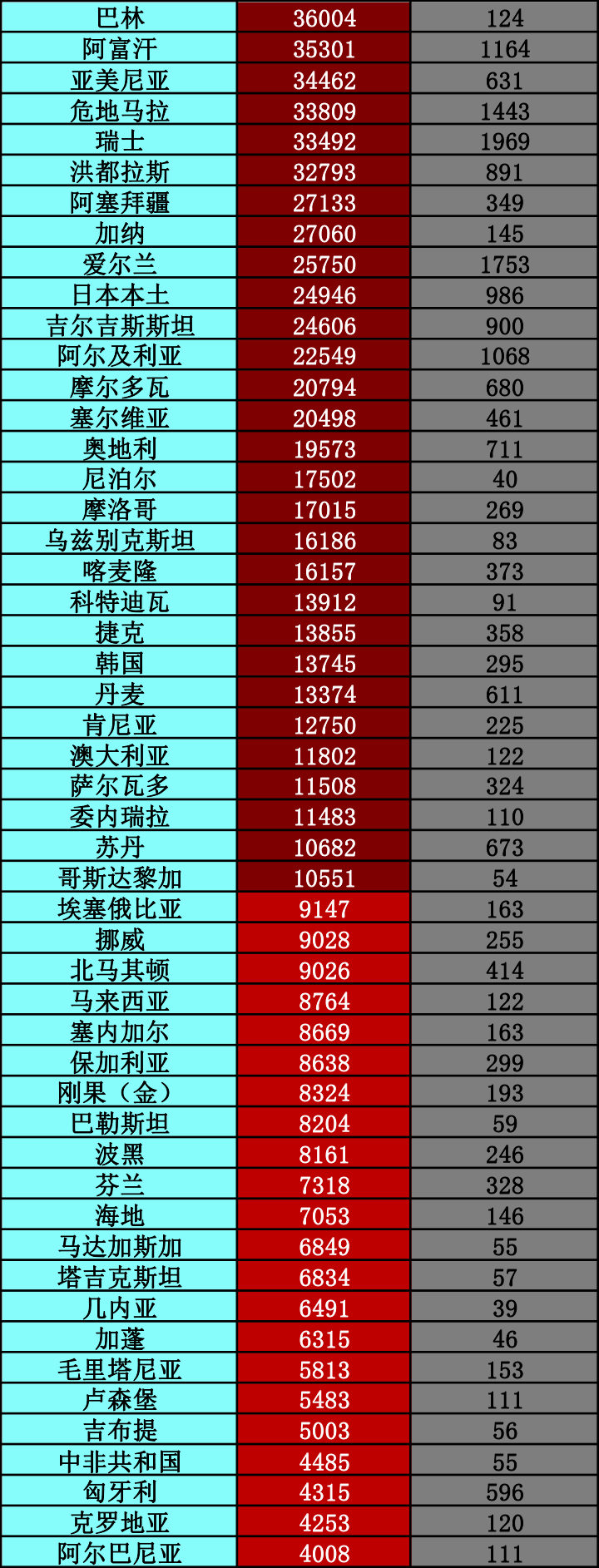 阳性|美国一地85名不足1岁婴儿新冠阳性?丨全球疫情20条最新信息