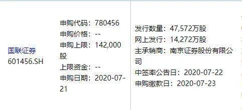 医疗|大肉签新股又来！本周12只齐发，这个有望赚超10万，刚有一签赚29万