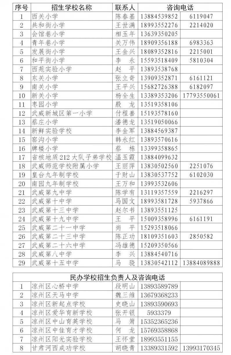 2020甘肃省武威市gdp_2017年甘肃上半年GDP震撼出炉 人均排名第一的竟是...快看看你的城市排第几(3)