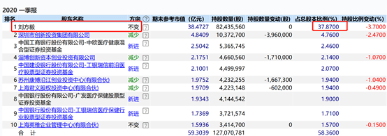 周迎|惊呆！认购5亿元浮盈270%，超级大牛股拟推定增，实控人立马“暴赚”13亿！最高疯涨10倍，下周迎解禁大考！定增套利要来了？