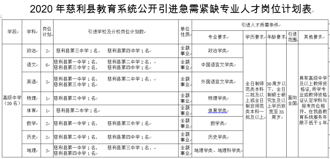 2020人口普查浙江登记地址湖南能查到吗(2)