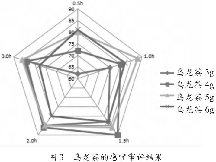 时间|夏天试试这样泡爱喝茶的你