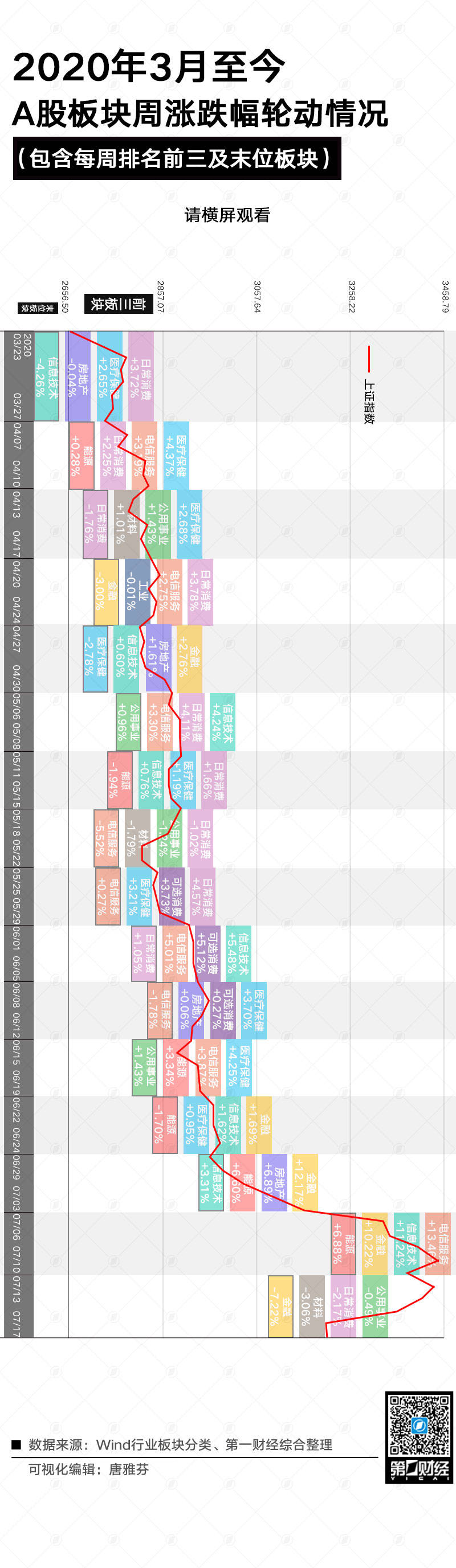 大盘|十字星后大盘怎么走？以史为鉴把握板块轮动机会丨多图看懂