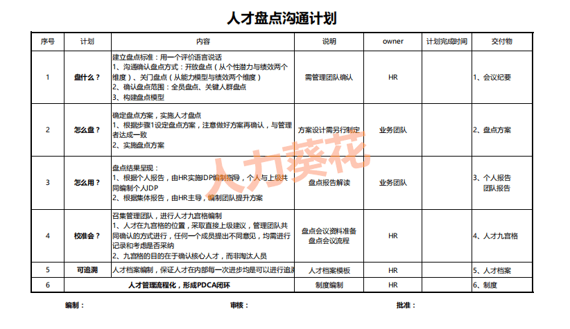 人才盘点工具模板xls