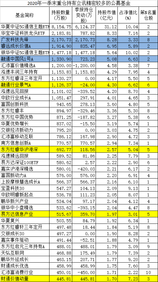 龙头|挑战富士康，A股科技龙头将成苹果公司首家中国内地代工厂！女老板是最牛打工妹！公募大佬重仓