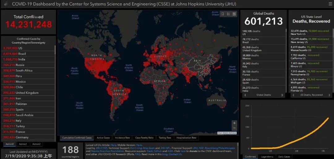 2020疫情全球排名_2020年全球大学毕业生就业能力排行榜发布,美国大学“(2)