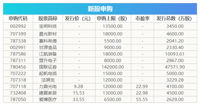 公司|A股关键时刻！银保监释放重磅利好，万亿险资可加仓A股！牛市要回来了？十大券商最新策略来了