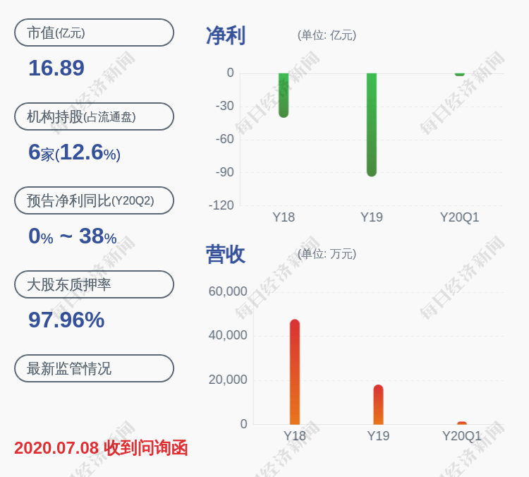 交易|*ST利源：公司尚未收到证监会《行政处罚决定书》