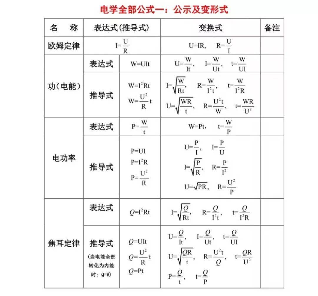 初三物理考试必背公式大全!