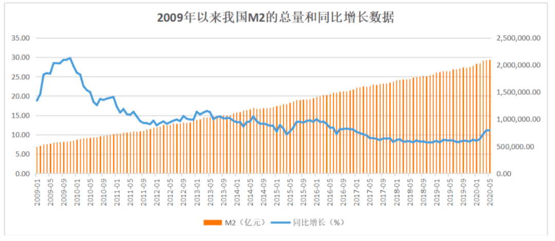 杭州、深圳、南京…楼市竞相复苏？