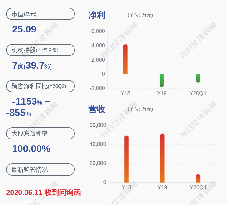 深交所|深交所向中润资源发出监管函