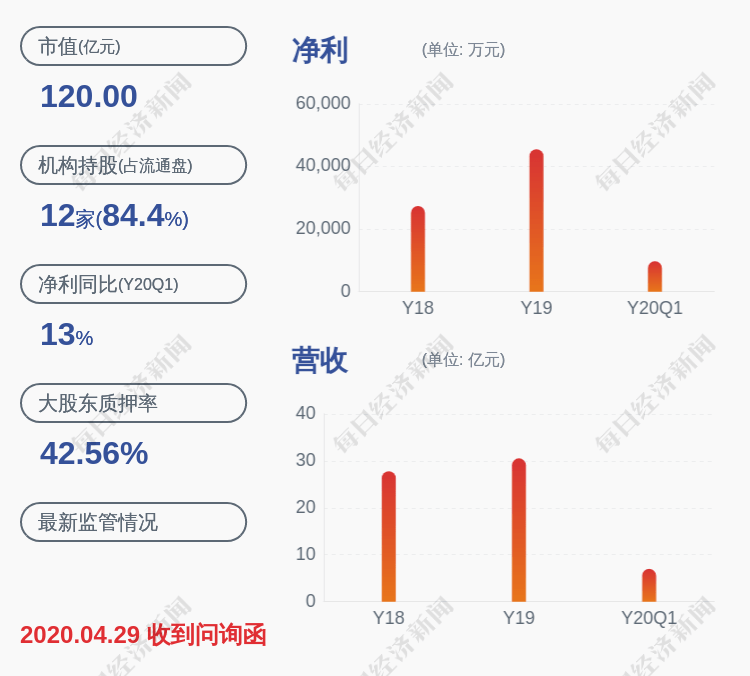 公司|纽威股份：控股股东纽威集团解除质押约3233万股
