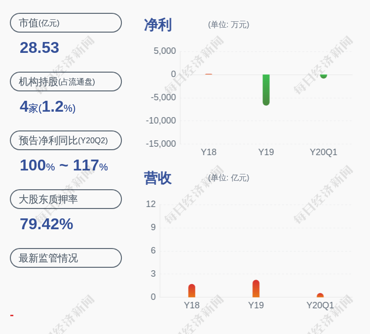 股东|蓝黛传动：减持计划实施完毕 股东黄柏洪累计减持约18万股