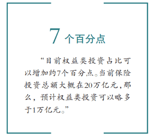增量|A股将迎万亿增量 险企权益类投资上限升至45%