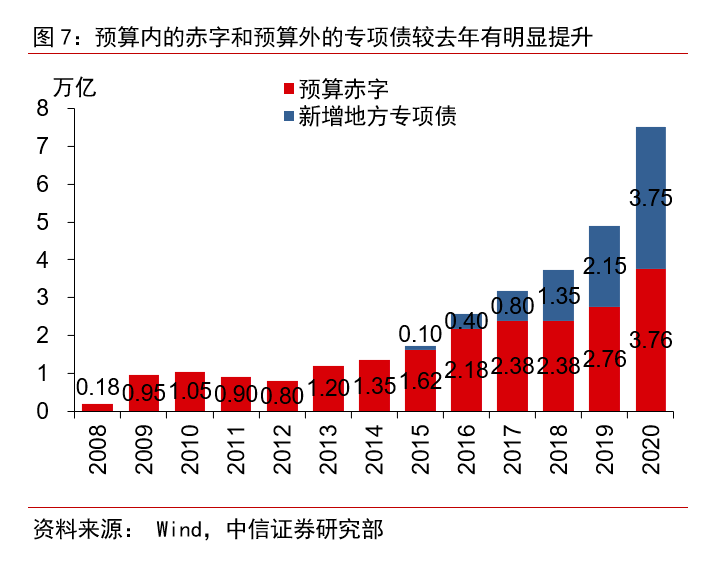 政策收支与经济总量(3)