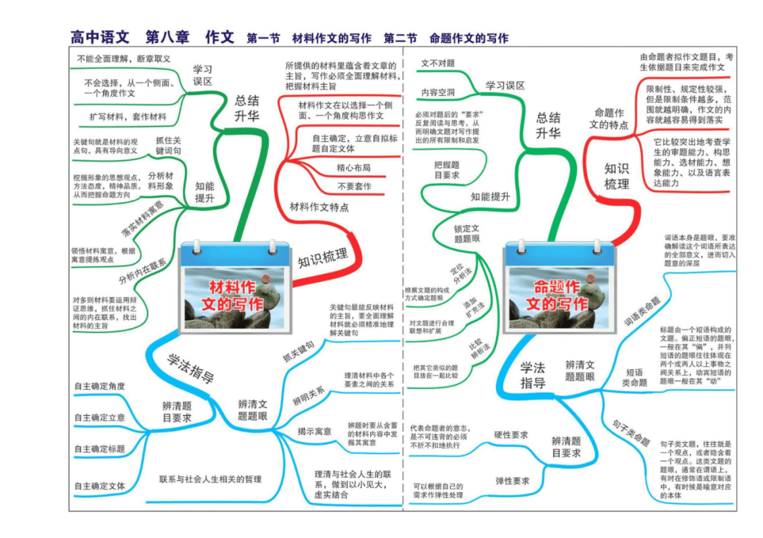 高中语文丨23张思维导图,梳理思路,闪电提分!