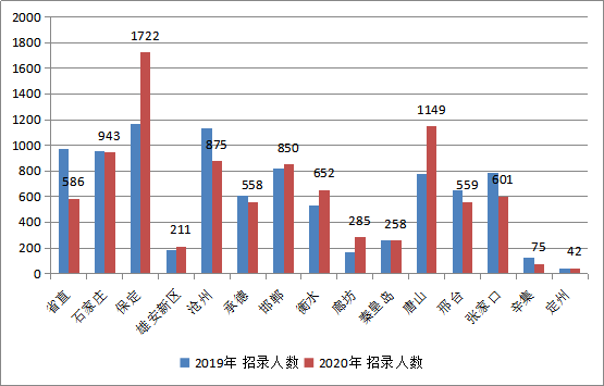 河北人口数量_秦皇岛3136879人 男女比例 年龄构成 公布(3)