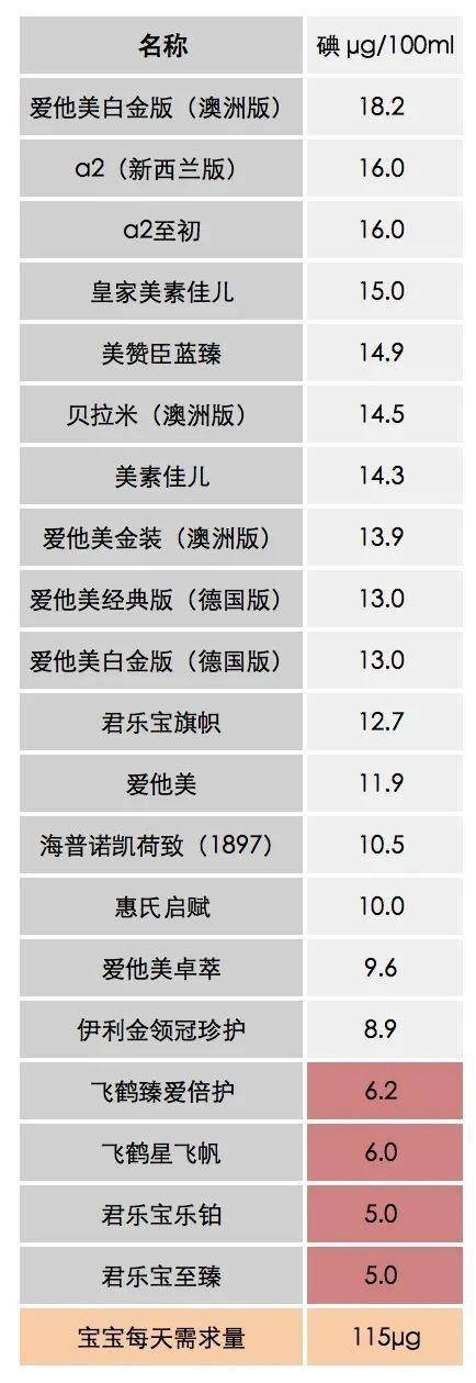 2���̷�����| 20��������,�ҵ�3��ֵ���Ƽ�