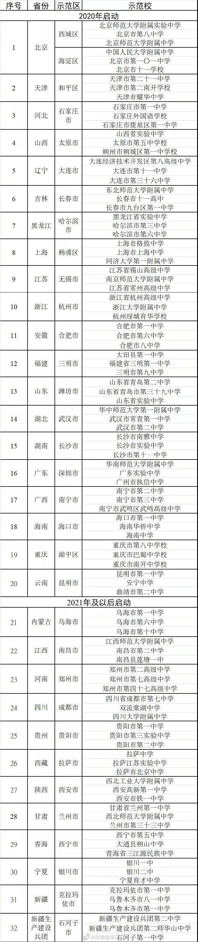 示范区|21省份启动高中新教材国家级示范区建设