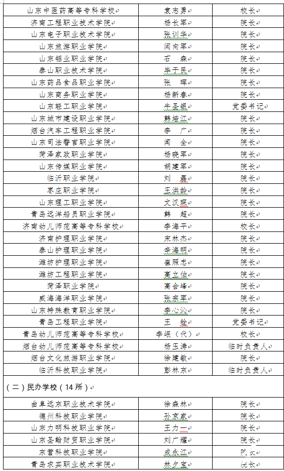 通知书|@高考生 2020年山东高校录取通知书签发人名单公布 领取通知书时要看准