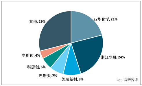 工业生产,医疗健康,国防军工等多个国民经济领域的市场需求大幅增加