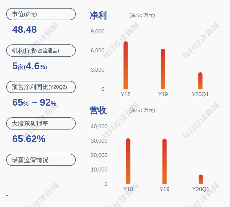 居留权|好消息！安靠智电：2020年半年度净利润约6559万元，同比增加79.54%