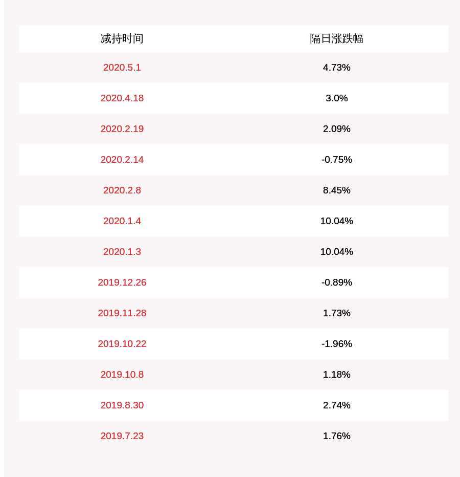 国籍|新天科技：减持计划到期 李健累计减持约79万股