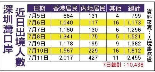 香港人口急剧增加_香港回归(3)