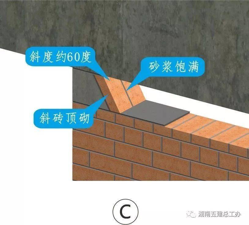 三维图册,全套12项施工工艺标准化做法,必须要珍藏!