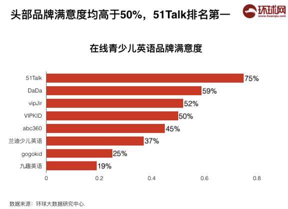 在线|2020年在线英语教育服务质量调查