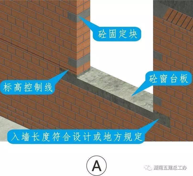 三维图册,全套12项施工工艺标准化做法,必须要珍藏!