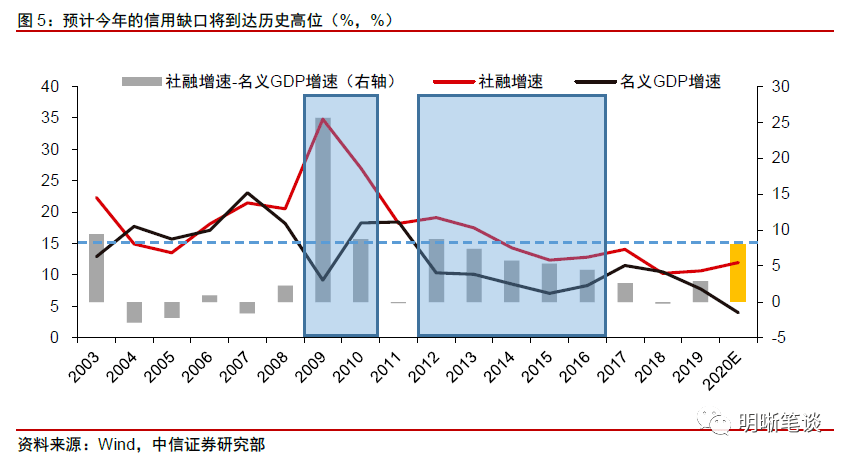 信贷gdp缺口_缺口盆种多肉效果图(3)