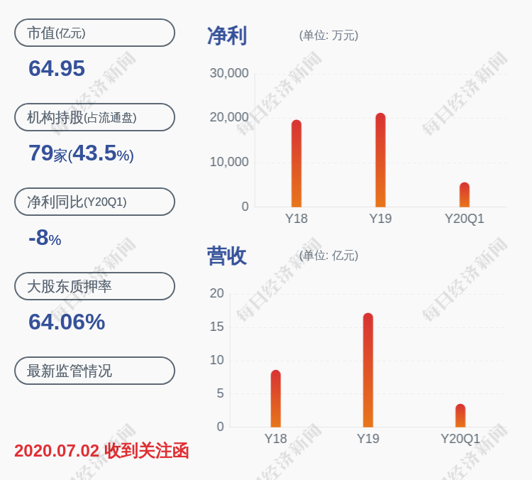 兆能|平治信息：子公司成为2020年政企市场企业网关生产项目中标候选人