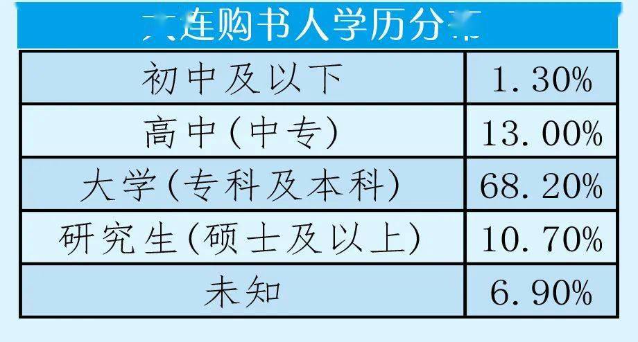 2020年大连人口_大连2021年人口分布图(3)