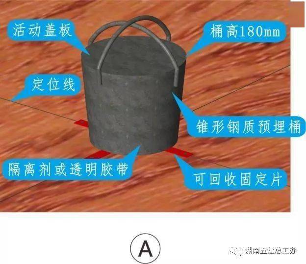三维图册,全套12项施工工艺标准化做法,必须要珍藏!