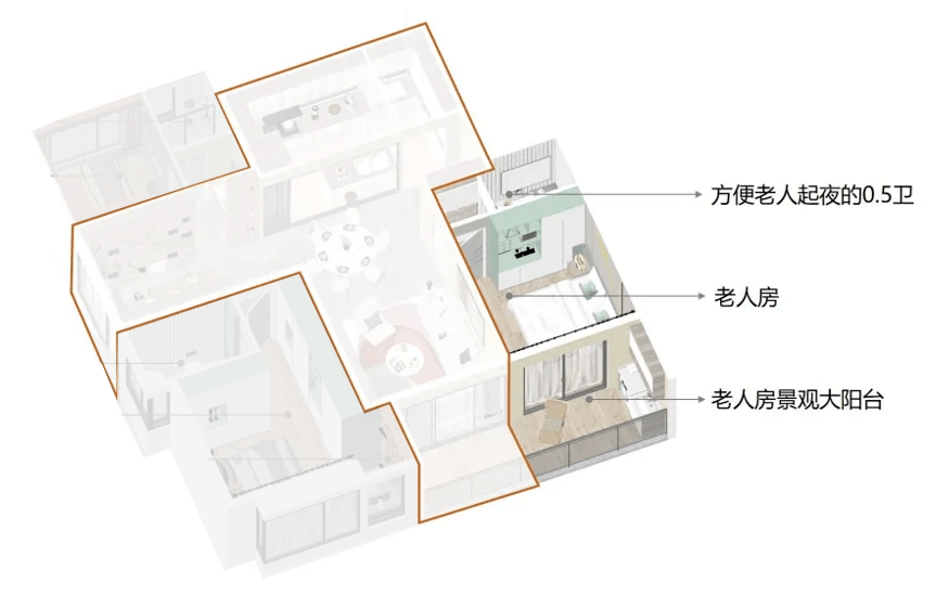 各大地产适老化住宅这样做完美了