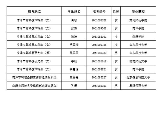 菏泽市人口2020_2020年春运高速公路如何避免堵车 戳这里(2)